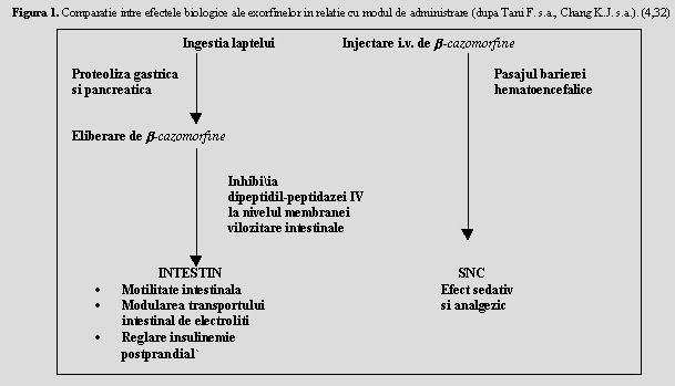 comparatie, efecte, administrare